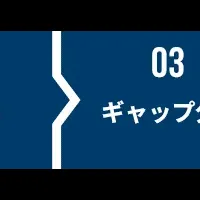 サイバーセキュリティ支援