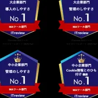 シャノン MAツールの実力