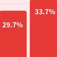 不動産査定調査結果