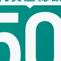 ROBOPROファンド快挙