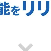 SMS連携で採用を革新