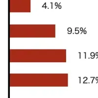 インバウンド集客支援