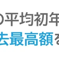 2025年正社員年収