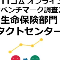 NPS評価結果の発表