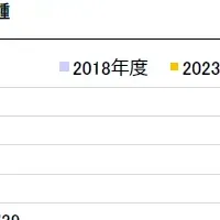 サービス業の厳しい現実