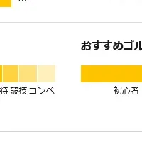 GDOのAI口コミ要約