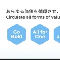 メルカリの進化