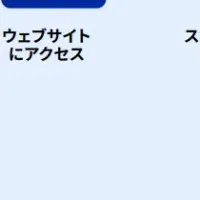 Web-to-app ハンドブック