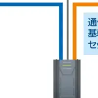 ITソリューションの挑戦