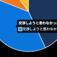 賃貸契約更新の実態