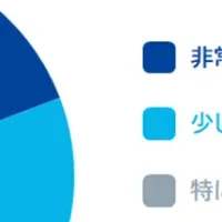 クマ出没と登山者