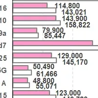 スマートフォン国内価格