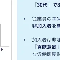 中小企業の年金効果