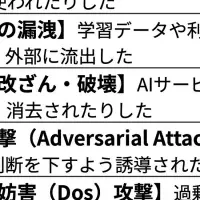 AIセキュリティリスク