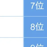 年末旅行人気先