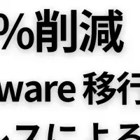 VMware移行サービス