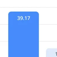 Herixが革新するAI実績