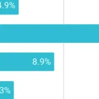 AI音声の世代意識