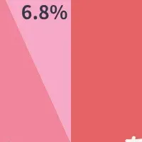 スマホ使用の悩み