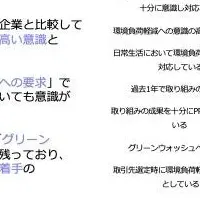 環境意識と発信