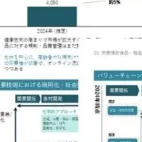 アスタミューゼの戦略