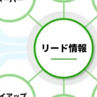 新サービス『Campaign Central』