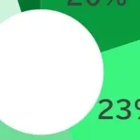 新規事業のプロ調査