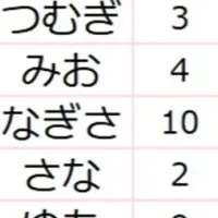 名付けトレンド2025