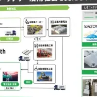 BATTERY JAPAN 関西展