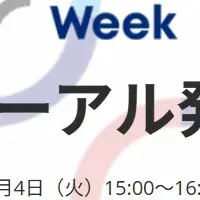 マーケティング発表会