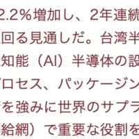 台湾半導体の成長