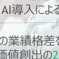 AI活用の格差