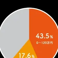 グッドデザイン賞受賞