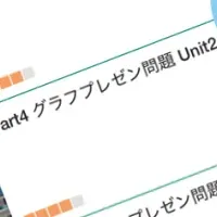 レシピーにCEST登場