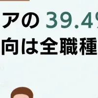 フリーランスIT志向