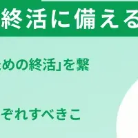 抗老化と終活