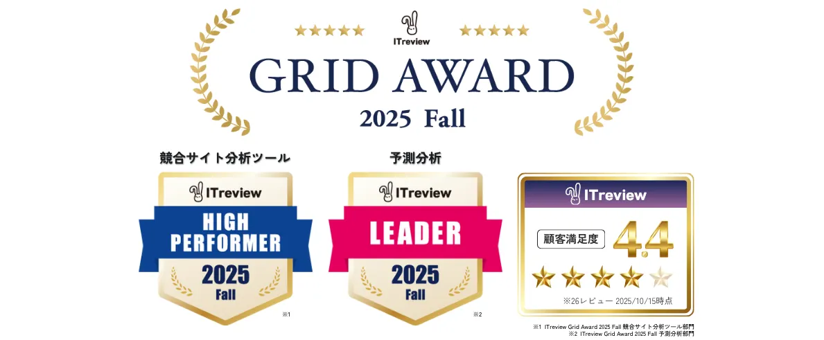 Nint ECommerceがITreview Grid Award 2025 Fallで2部門受賞