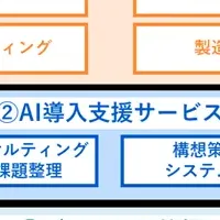 CTCの新サービス