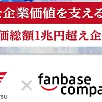 企業価値向上のカギ