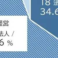 退職代行の現状