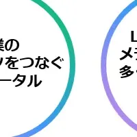 新機能ビジネスプロフィール
