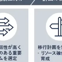 量子時代の安全確保