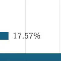 SESエンジニアの採用調査