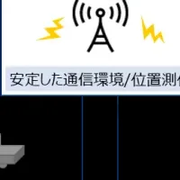 製造現場DX加速