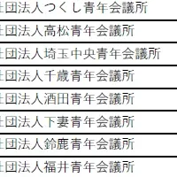 青年会議所理事決定