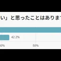 インフルエンサー調査