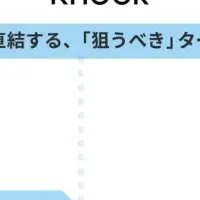 COELU新サービス発表