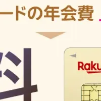 楽天ゴールドカード特典