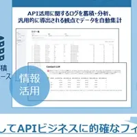 TISとAPI分析サービス