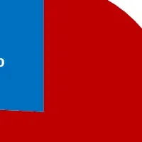 美容意識の変化